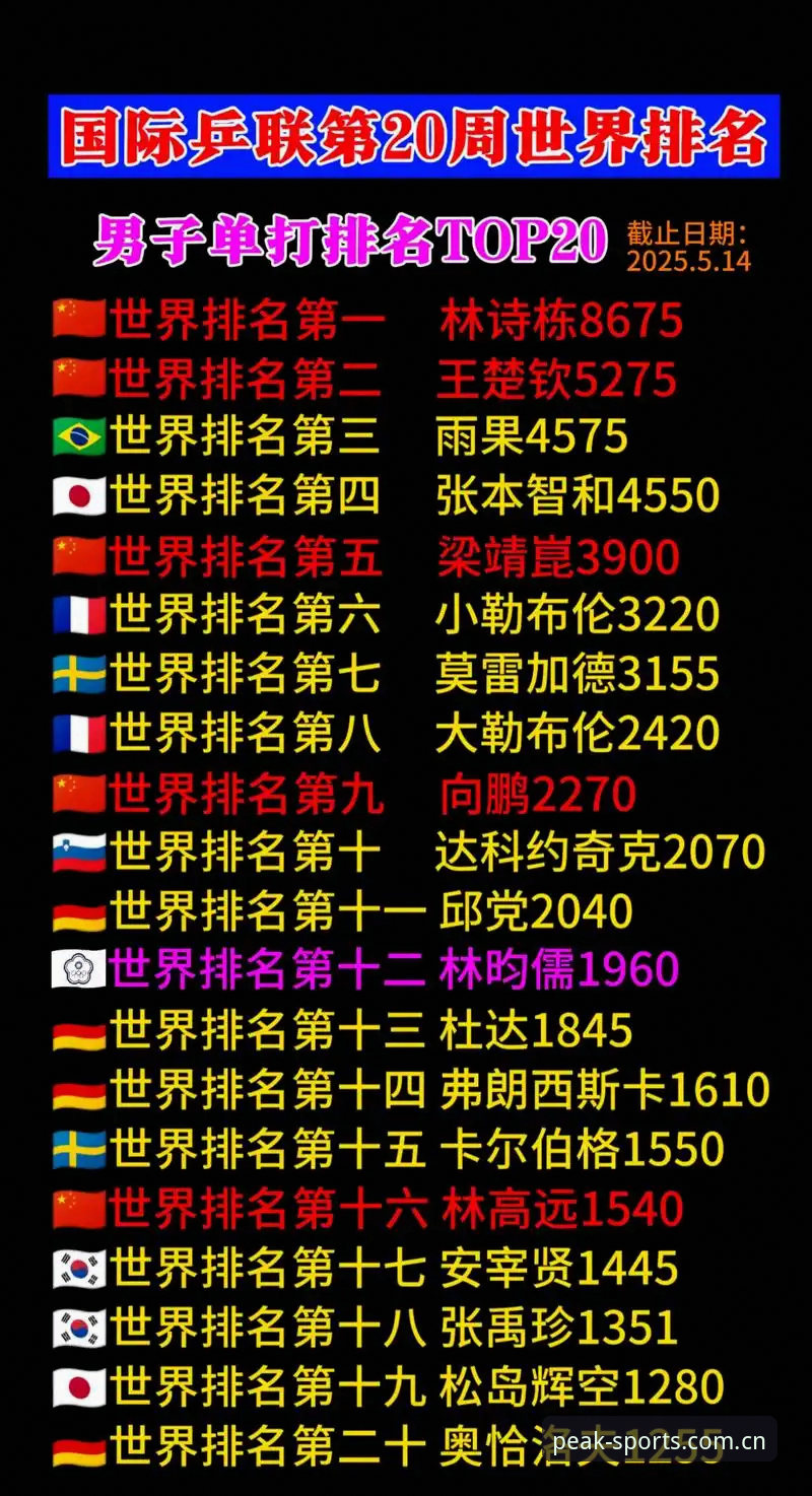 体育排行榜ios版iOS版 体育排行榜iOS版深度解析:全球体育实力排名的全新打开方式