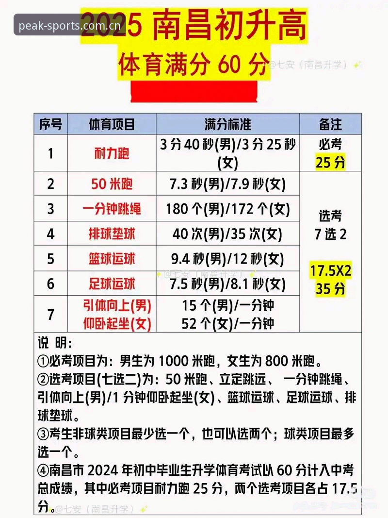 体育排行榜权威吗常见问题实用指南：如何判断排名的真实可靠性
