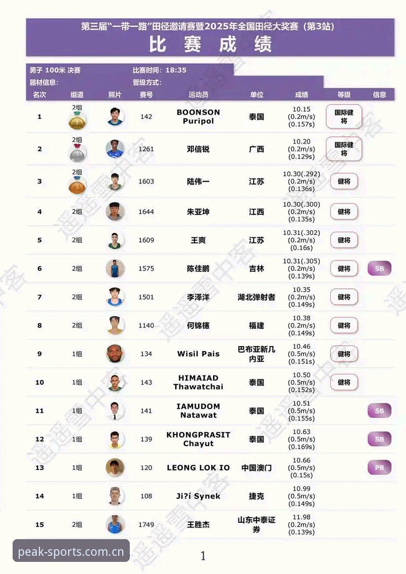 5个让体育排行榜TOP成为2025必备神器的方法